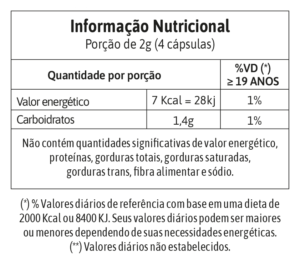 Semente De Chia - 200g